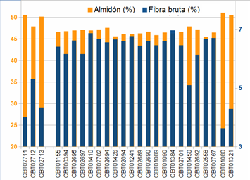 imagen de caracterización bromatológica